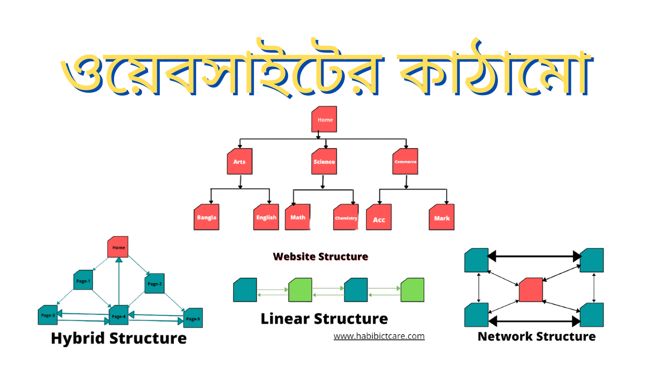 ওয়েবসাইটের কাঠামো